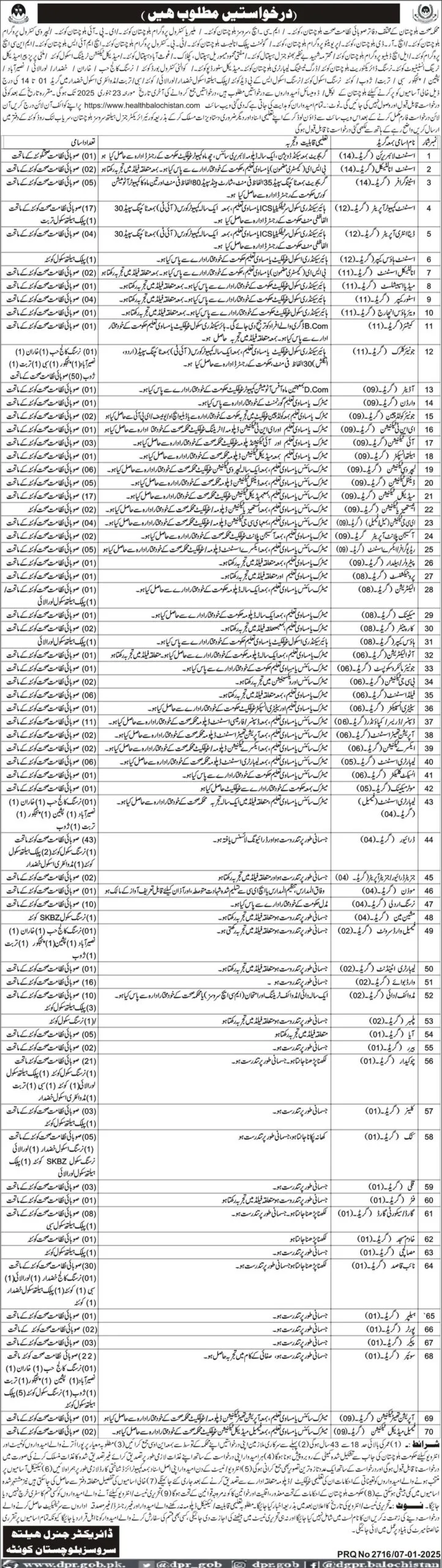 Balochistan Healthcare Commission Jobs 2025 Application Form