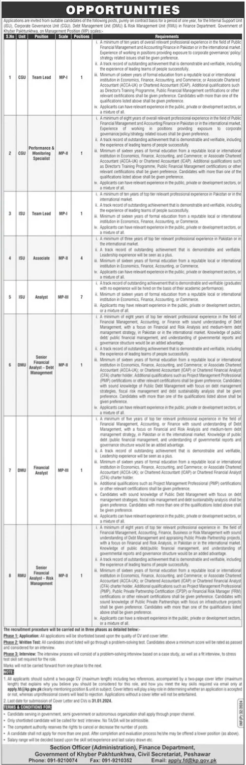 Finance Department KPK Jobs Advertisement