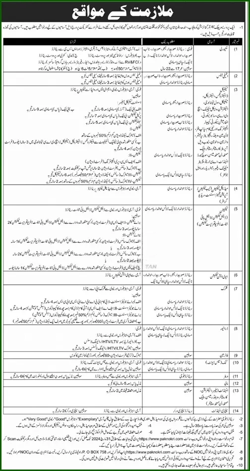 Pak Army Soldier Jobs Advertisement 2024