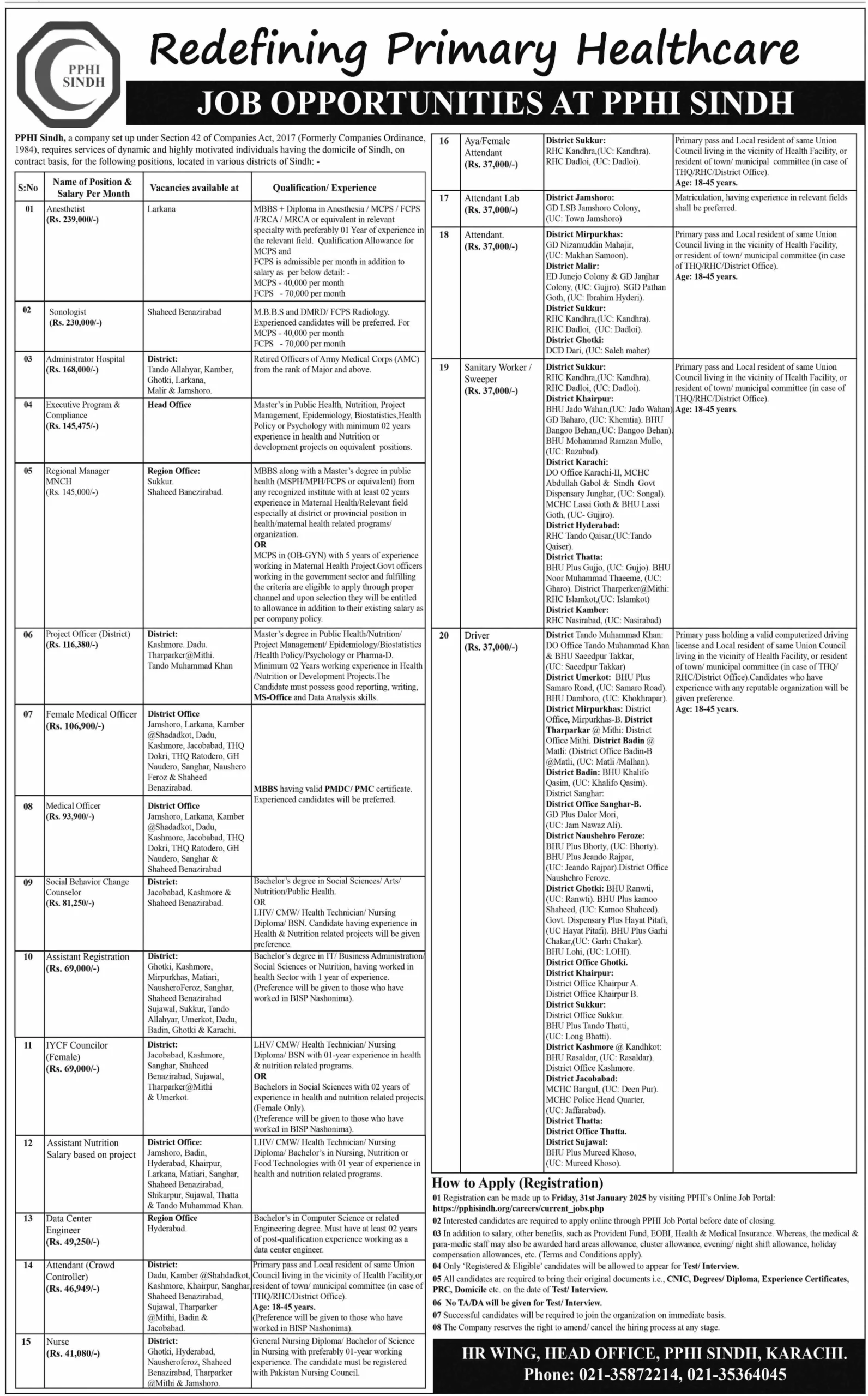 PPHI Sindh Jobs Advertisement 2025