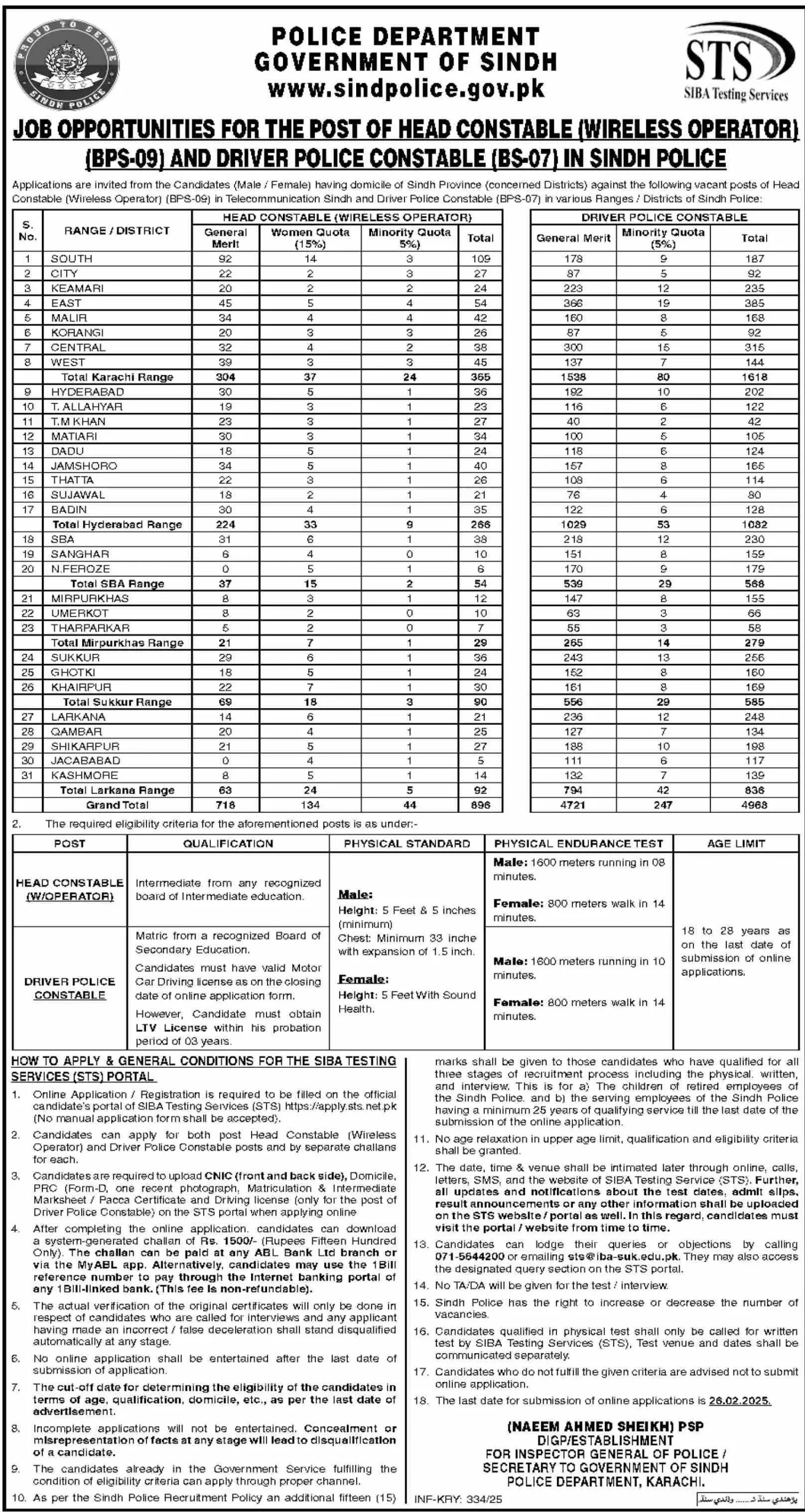 STS Sindh Police Jobs 2025 Apply Online Latest www.sindhpolice.gov.pk