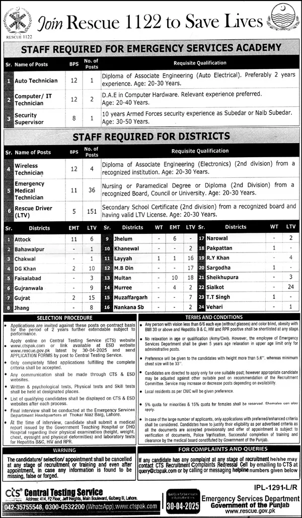 CTS Rescue 1122 Jobs 2025 www.rescue.gov.pk Form Download Test Pattern Result