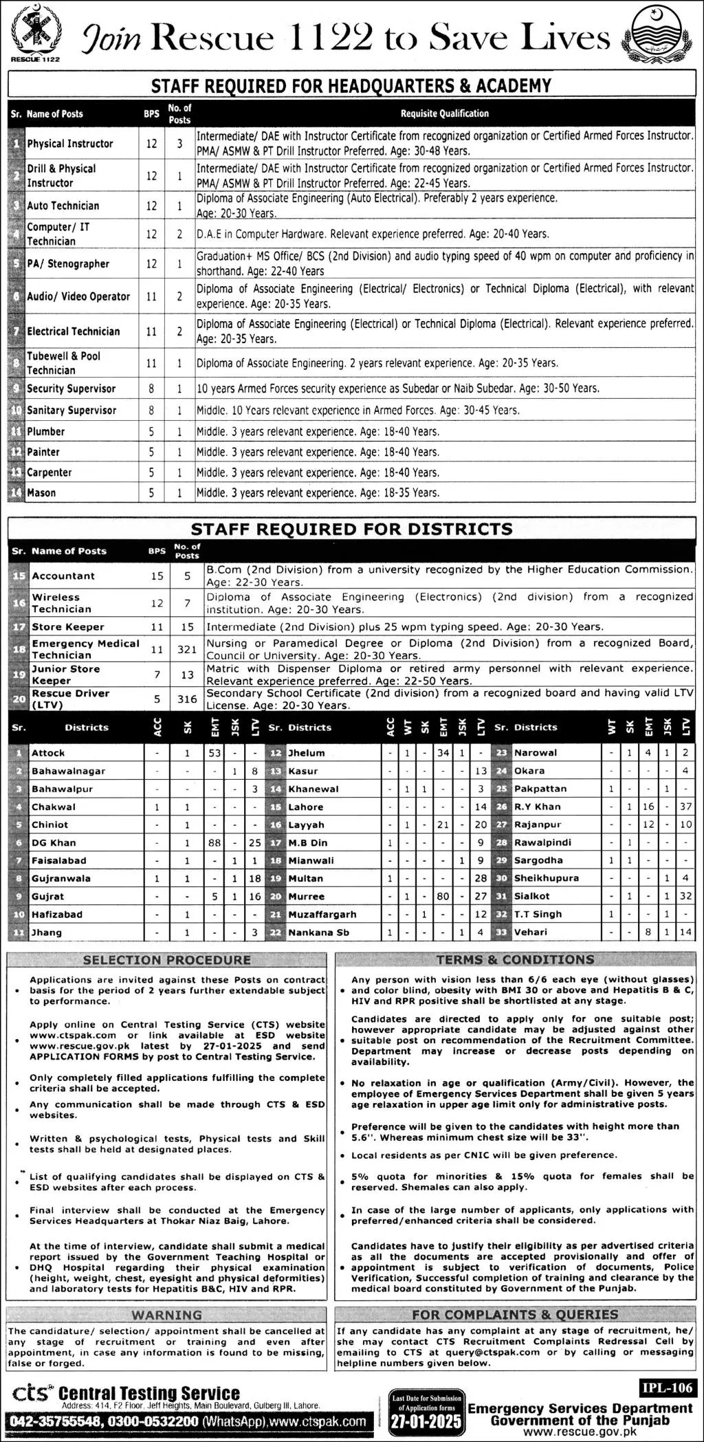 Rescue 1122 Jobs 2025 Application Form www.rescue.gov.pk