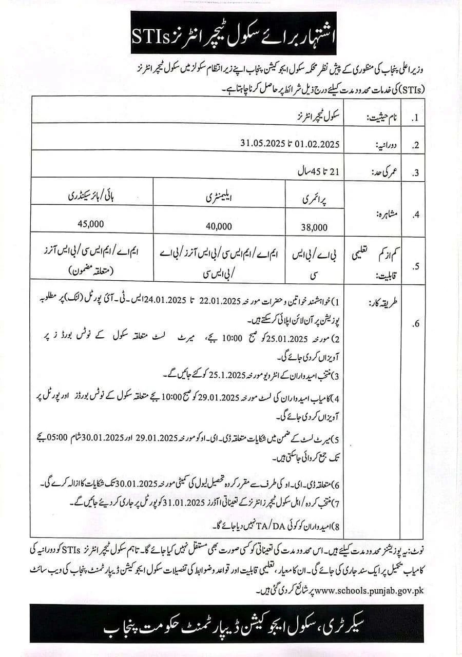 Schools Teaching Interns STI Jobs 2025 Online Apply www.schools.punjab.gov.pk